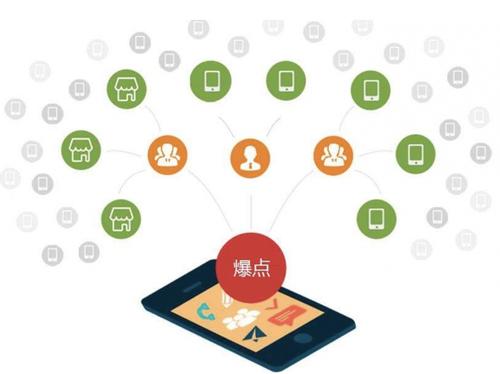夏邑为什么越来越多的企业通过软文营销来引流